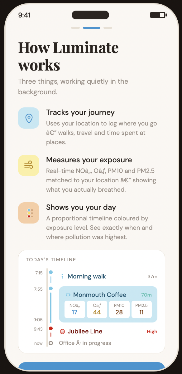 Luminate timeline showing journeys, stops and pollutant exposure